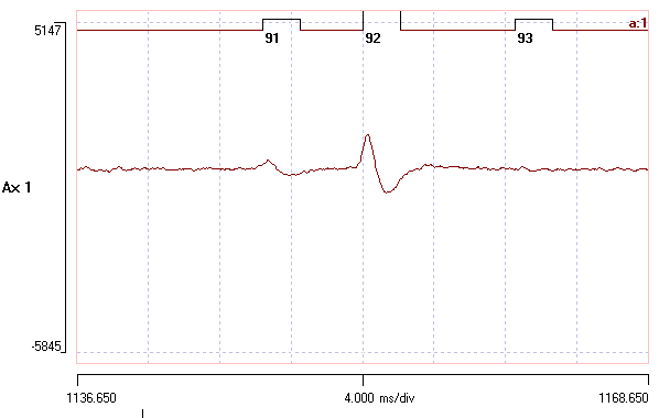 spike match to template